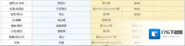 阴阳师悬赏封印任务神秘妖怪大全图 阴阳师悬赏封印妖怪查询2021