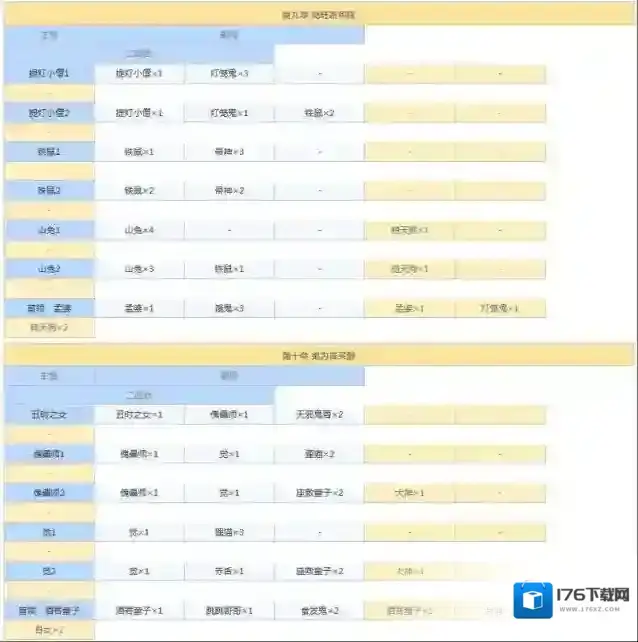 阴阳师悬赏封印任务神秘妖怪大全图 阴阳师悬赏封印妖怪查询2021