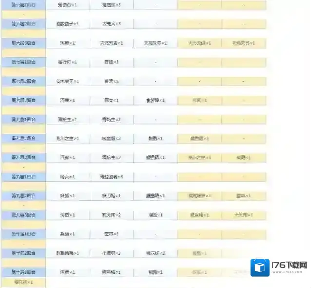 阴阳师悬赏封印任务神秘妖怪大全图 阴阳师悬赏封印妖怪查询2021