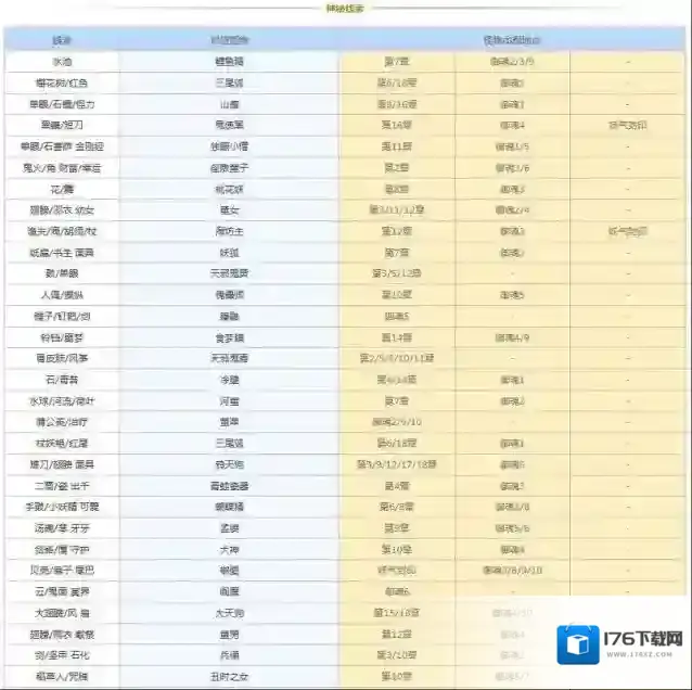 阴阳师悬赏封印任务神秘妖怪大全图 阴阳师悬赏封印妖怪查询2021