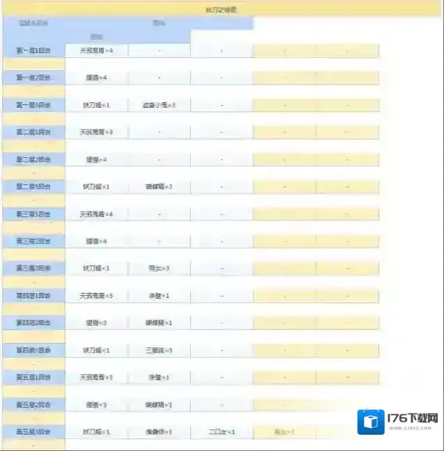 阴阳师悬赏封印任务神秘妖怪大全图 阴阳师悬赏封印妖怪查询2021