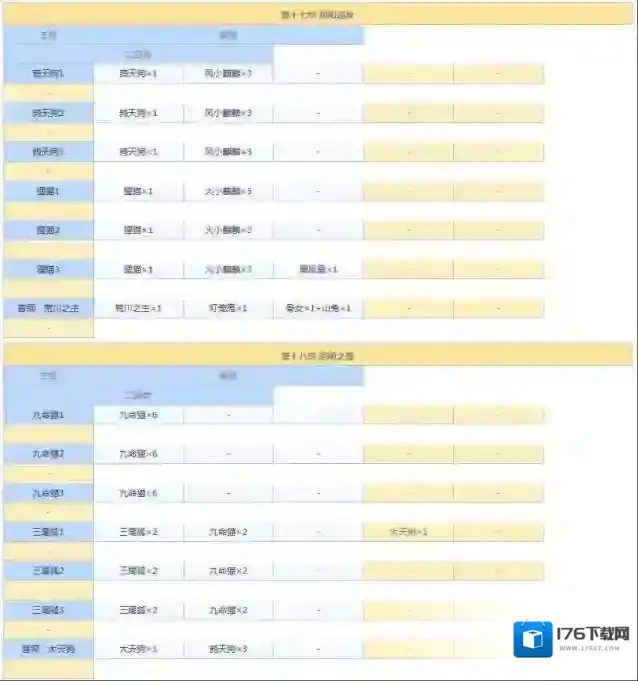 阴阳师悬赏封印任务神秘妖怪大全图 阴阳师悬赏封印妖怪查询2021