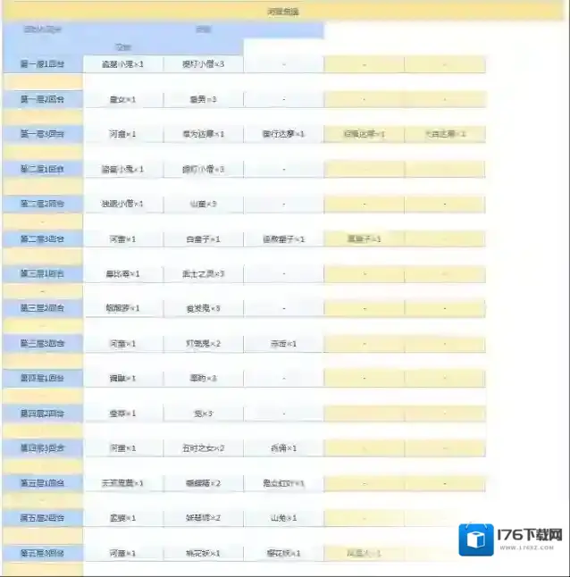 阴阳师悬赏封印任务神秘妖怪大全图 阴阳师悬赏封印妖怪查询2021