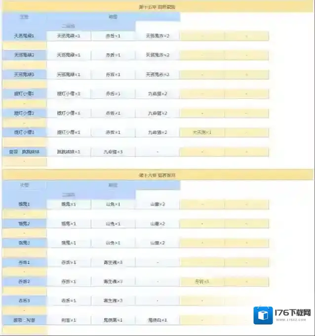 阴阳师悬赏封印任务神秘妖怪大全图 阴阳师悬赏封印妖怪查询2021