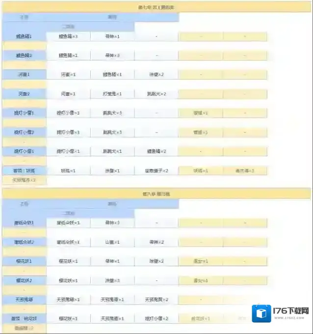 阴阳师悬赏封印任务神秘妖怪大全图 阴阳师悬赏封印妖怪查询2021