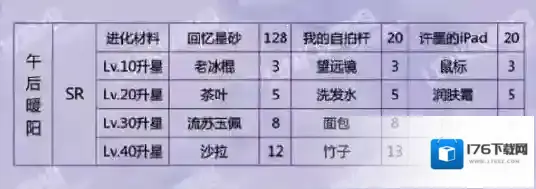 恋与制作人许墨午后暖阳怎么得 许墨午后暖阳进化材料是什么