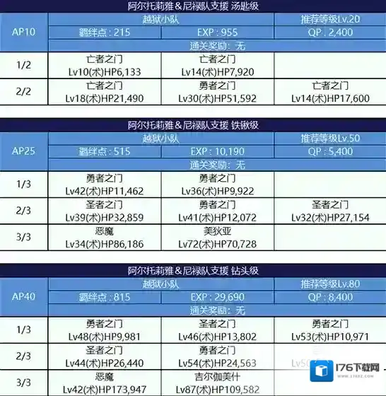 FGO监狱逃脱第四轮阿尔托莉雅组配置 副本敌方打法详解