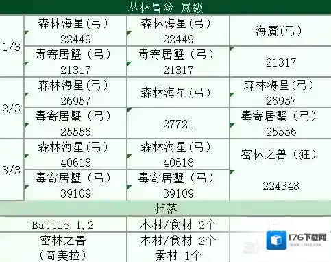 fgo泳装复刻木材速刷技巧 泳装复刻木材在哪刷