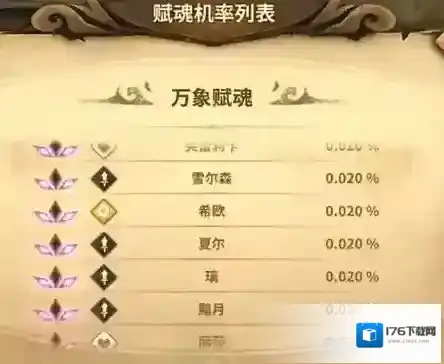 万象物语初始角色怎么选择 初始角色选择推荐