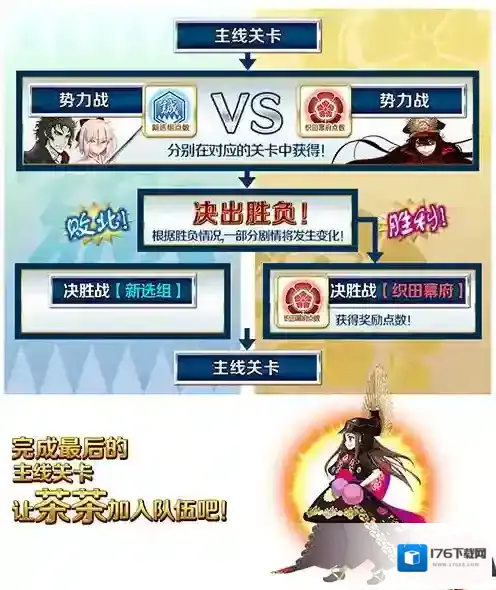 FGO明治维新势力战配置攻略 自由本配置掉落一览