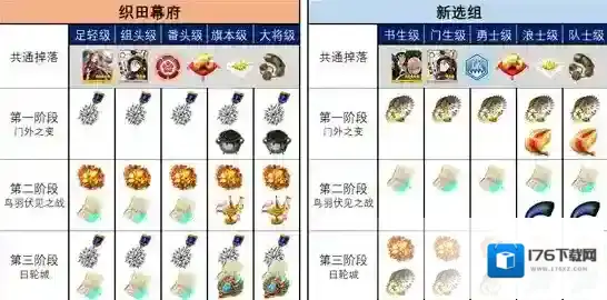 FGO明治维新势力战配置攻略 自由本配置掉落一览