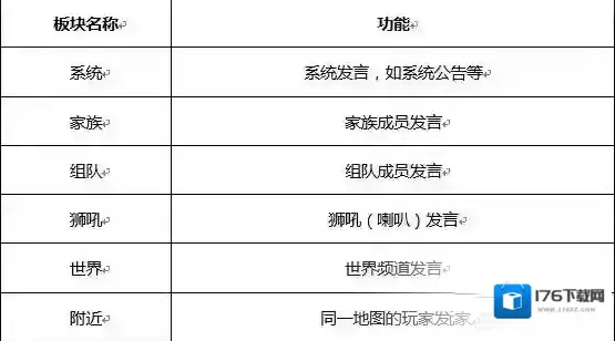 九州天空城3d手游聊天系统怎么样 游戏聊天系统介绍