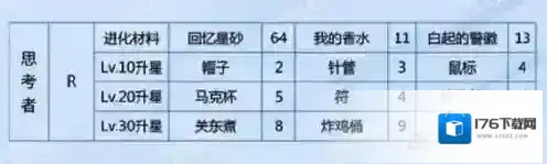 恋与制作人白起思考者怎么样 思考着进化属性及卡面一览