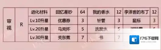 恋与制作人李泽言审视怎么得 李泽言审视羁进化材料是什么