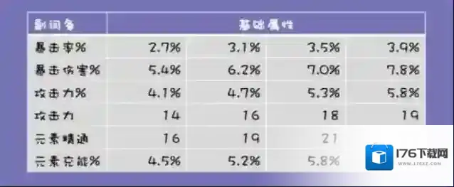 原神圣遗物评分工具入口如何打开?原神圣遗物评分工具入口地址分享
