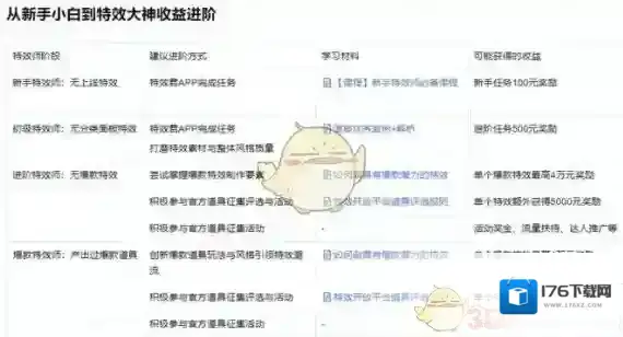 《抖音特效君》制作道具赚钱教程