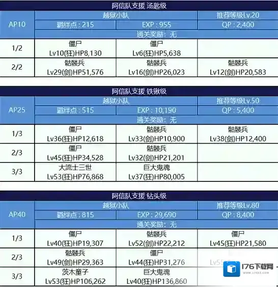 FGO监狱逃脱第三轮织田信长组配置攻略 副本敌方打法详解