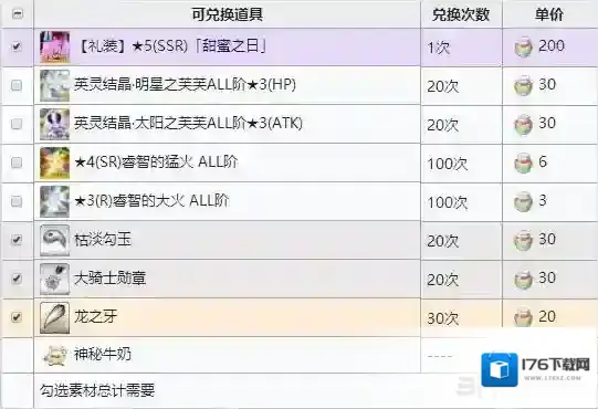 FGO奇幻砂糖怎么刷 情人节银材料掉落一览