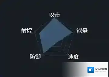 第二银河新欧罗巴联邦T3提丰级战列舰数据配置介绍