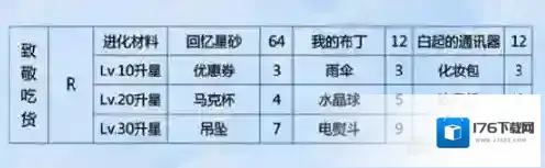 恋与制作人白起致敬吃货怎么得 致敬吃货进化材料及卡面介绍