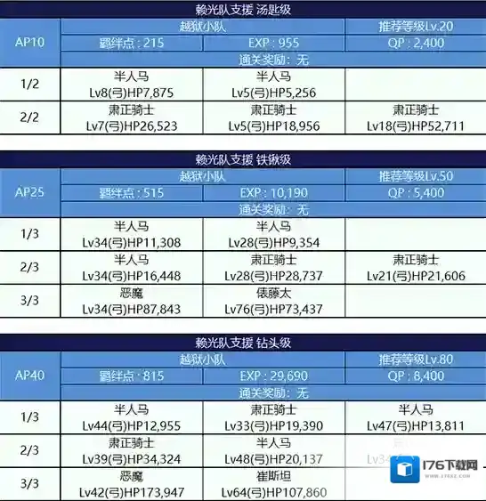 FGO监狱逃脱第四轮源赖光配置攻略 副本敌方打法详解