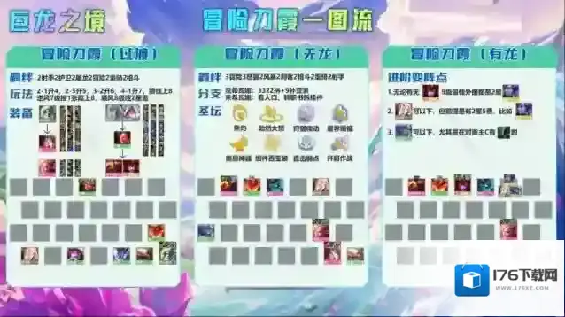 金铲铲之战冒险刀霞阵容怎么搭配?金铲铲之战冒险刀霞阵容搭配攻略