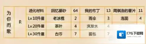 恋与制作人周棋洛为你而歌怎么得 为你而歌进化材料介绍