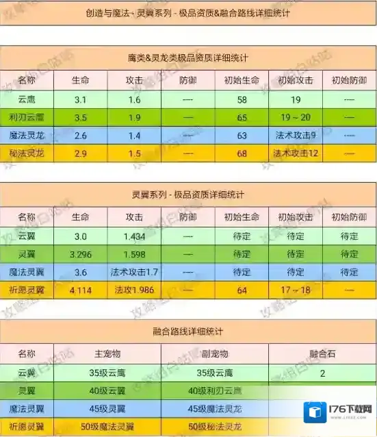 创造与魔法宠物融合表详细攻略