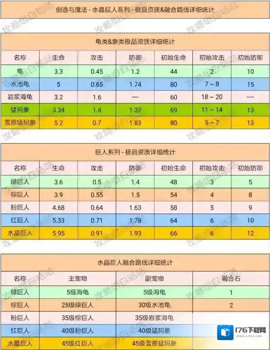 创造与魔法宠物融合表详细攻略