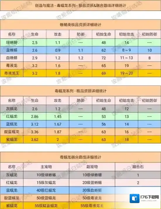 创造与魔法宠物融合表详细攻略