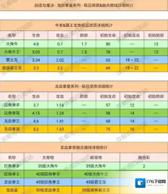 创造与魔法宠物融合表详细攻略