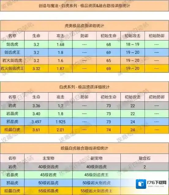 创造与魔法宠物融合表详细攻略