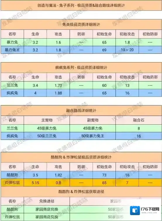 创造与魔法宠物融合表详细攻略