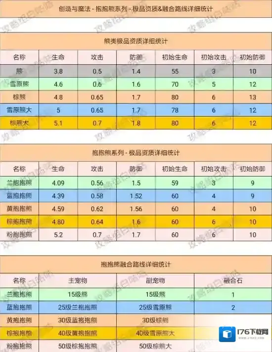 创造与魔法宠物融合表详细攻略