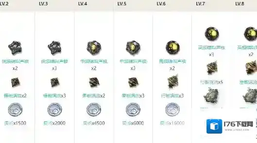 鸣潮白芷突破材料-鸣潮白芷培养突破材料汇总