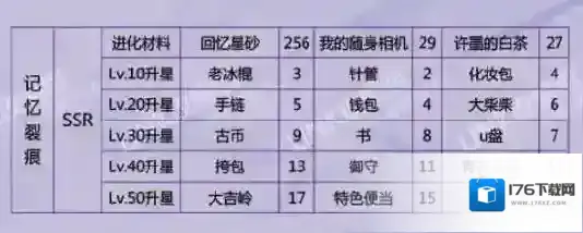 恋与制作人许墨记忆裂痕怎么得 许墨记忆裂痕进化材料是什么