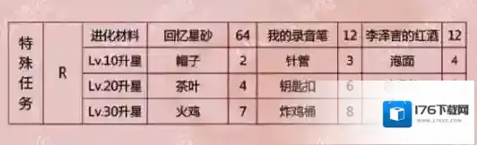 恋与制作人李泽言特殊任务怎么得 李泽言特殊任务进化材料介绍