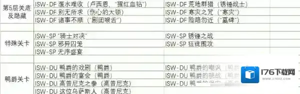 明日方舟集成战略隐藏关卡怎么触发?明日方舟集成战略隐藏关卡触发攻略