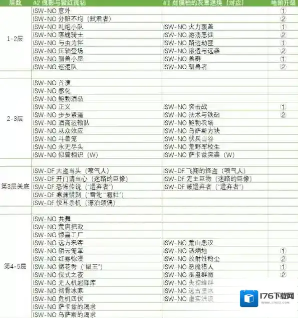 明日方舟集成战略隐藏关卡怎么触发？明日方舟集成战略隐藏关卡触发攻略