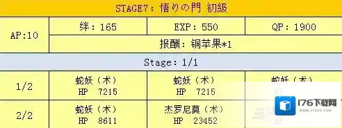 fgo万圣节二期复刻城门配置介绍 城门掉落一览