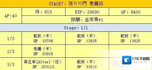 fgo万圣节二期复刻城门配置介绍 城门掉落一览