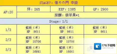 fgo万圣节二期复刻城门配置介绍 城门掉落一览