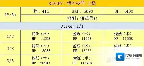 fgo万圣节二期复刻城门配置介绍 城门掉落一览