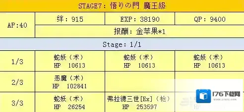 fgo万圣节二期复刻城门配置介绍 城门掉落一览