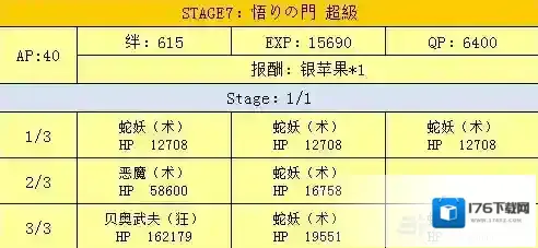 fgo万圣节二期复刻城门配置介绍 城门掉落一览