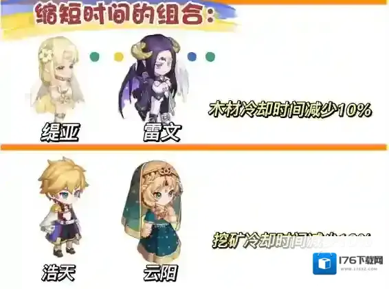 奥比岛手游旅行者搭配攻略