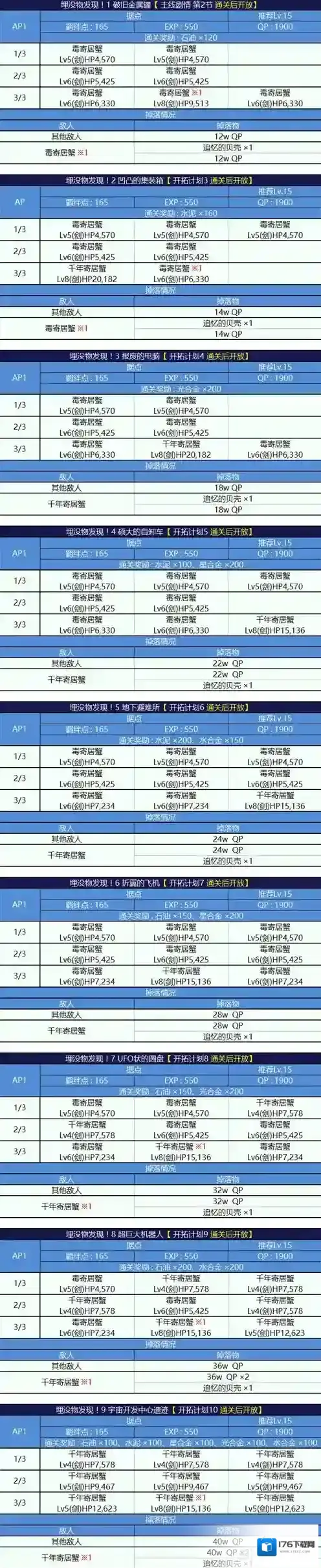 FGO泳装二期复刻每日本配置介绍 埋没物发现副本掉落一览