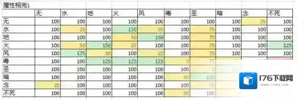 仙境传说RO:守护永恒的爱各地图魔物资料及克制详解_魔物克制详解