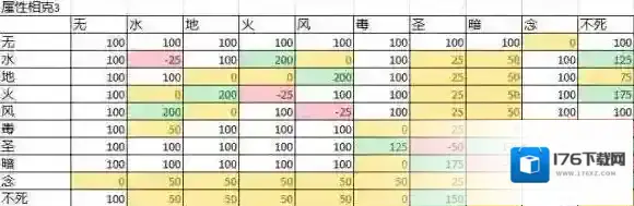 仙境传说RO:守护永恒的爱各地图魔物资料及克制详解_魔物克制详解