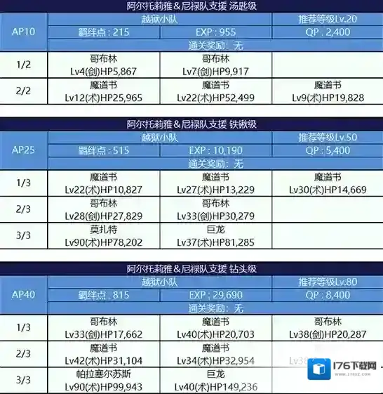 FGO监狱逃脱第二轮阿尔托莉雅组配置 副本敌方打法详解